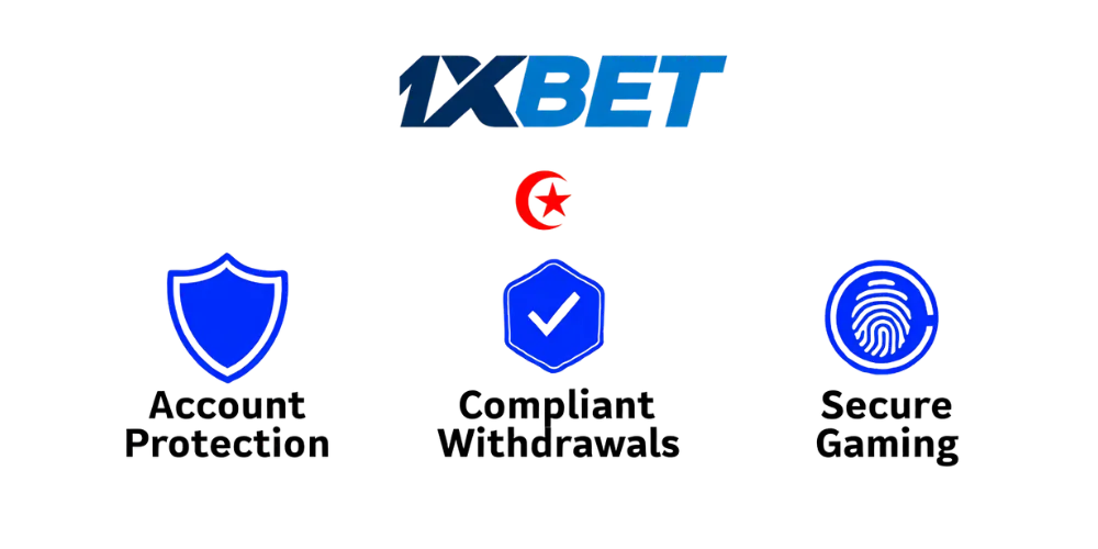 فهم غرض سياسات 1xBet لمكافحة غسل الأموال ومعرفة هوية العميل في تونس