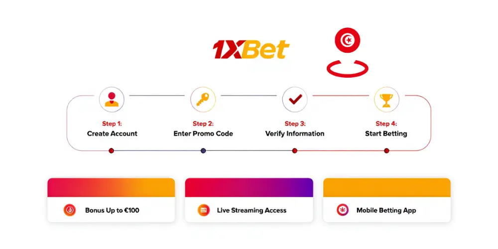 Guide étape par étape pour utiliser le code 1xBet Tunisie
